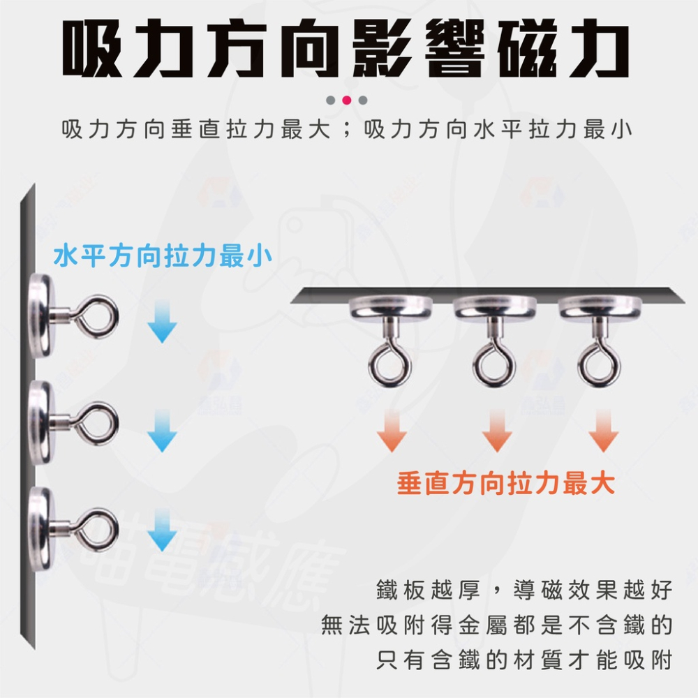 羊眼強磁掛勾 強力磁鐵掛勾 【24H出貨】 [可對吸磁鐵] 露營掛勾 羊眼勾 釹鐵硼強磁 磁吸掛鉤 磁性掛鈎-細節圖7