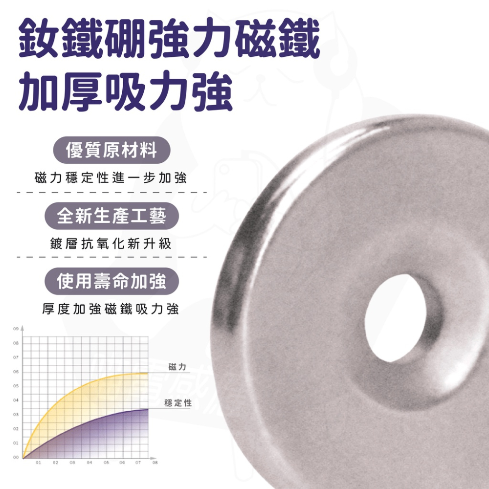 帶孔磁鐵 帶孔強磁 【24h出貨】[開發票] 強力磁鐵帶孔 台灣現貨 磁吸帶孔磁鐵 鈕扣磁鐵 皮包磁鐵 可穿線-細節圖2