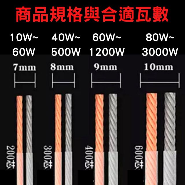 發燒線 喇叭線 [送剝線器][24H出貨] 無氧銅 金銀線 紅黑線 200-600蕊 音響用 雙管套設計品質優-細節圖9