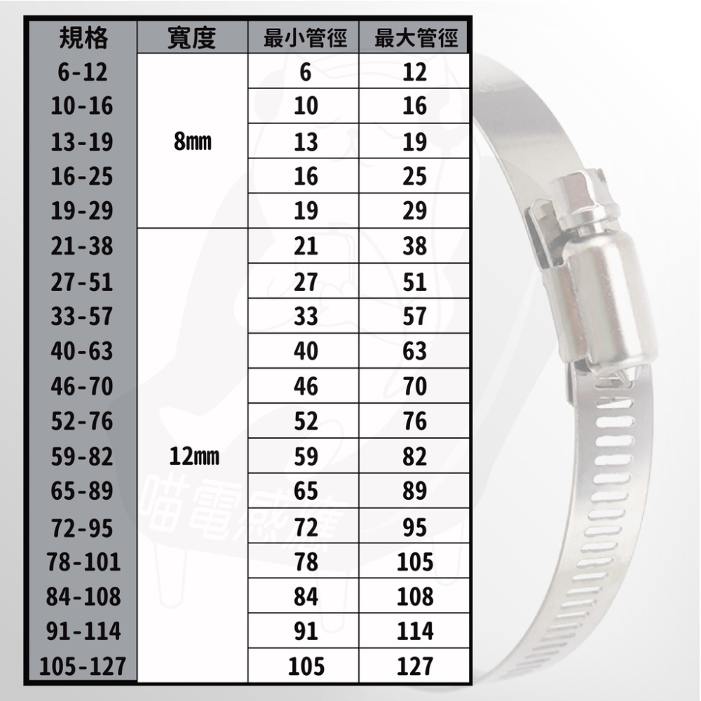 不鏽鋼管束【台灣現貨】[快速到貨] 18種尺寸 白鐵管束 水管束環 水管管束 調整器 卡箍 束環 固定圈 園藝 居家生活-細節圖6
