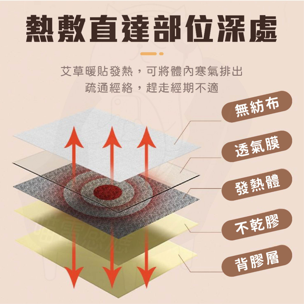 貼式暖暖貼 [24H發貨][台灣現貨]  艾草暖暖包 暖暖包 暖暖貼 暖身貼 保暖貼片 暖宮貼 保暖貼 熱敷貼 發熱貼-細節圖4