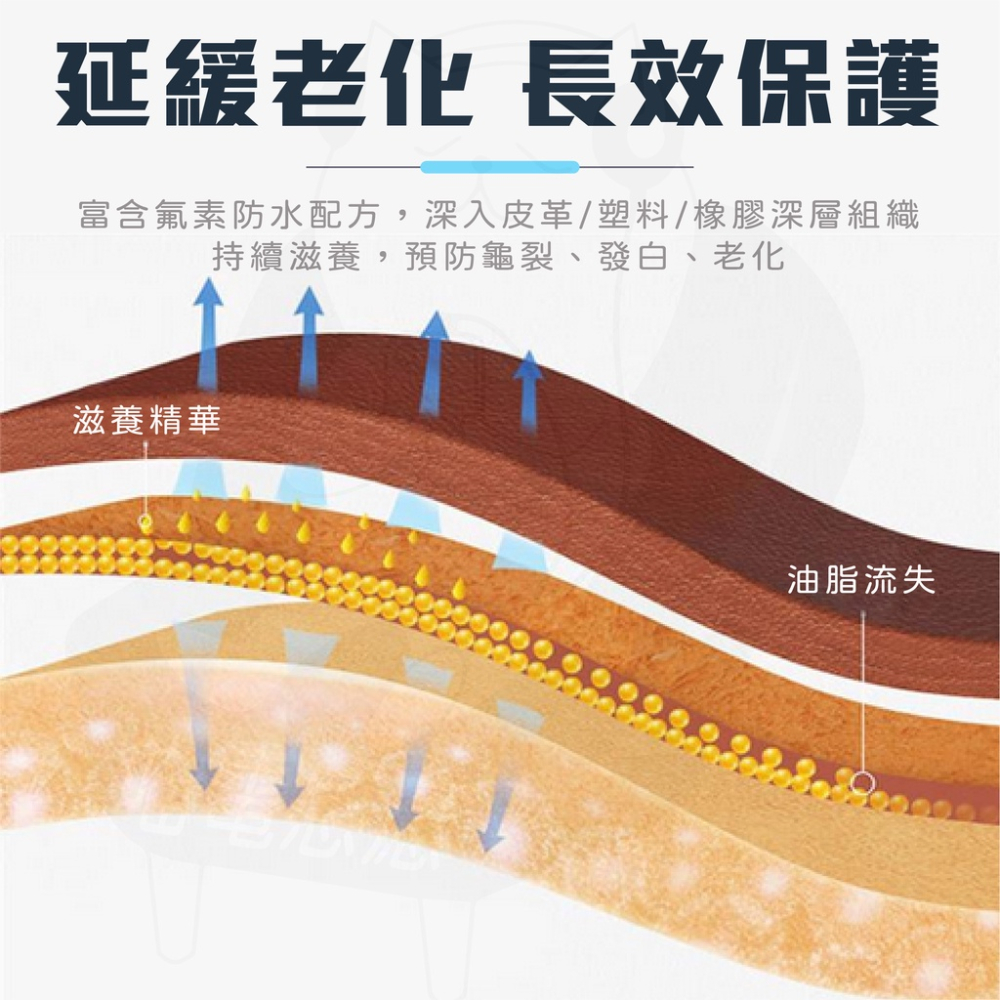 塑料還原劑 塑料翻新劑 [開發票][24H發貨] 塑料還原 塑料黑色恢復 汽機車保養 汽機車百貨 清潔保養-細節圖4