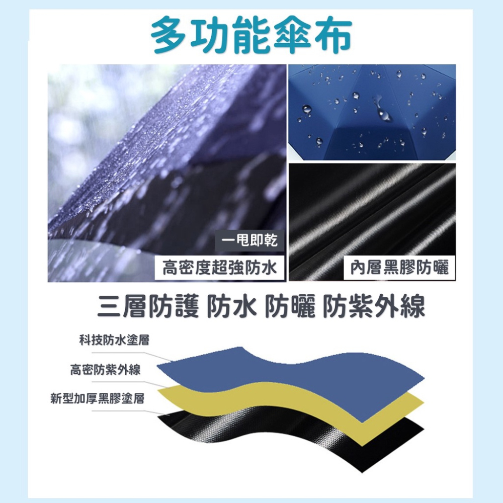 自動傘 晴雨傘【台灣現貨】[品質保證] 折疊傘 自動摺疊傘 雨傘 陽傘 折傘 UV傘 兩用傘 雙人傘 防曬傘 雨天 晴天-細節圖3