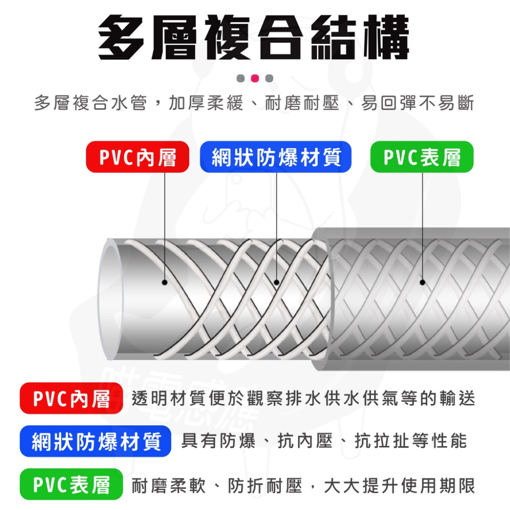 PVC管 [台灣現貨][開發票] 高壓水管 水管 PVC透明管 4分管 軟管 高壓管 6分管-細節圖5