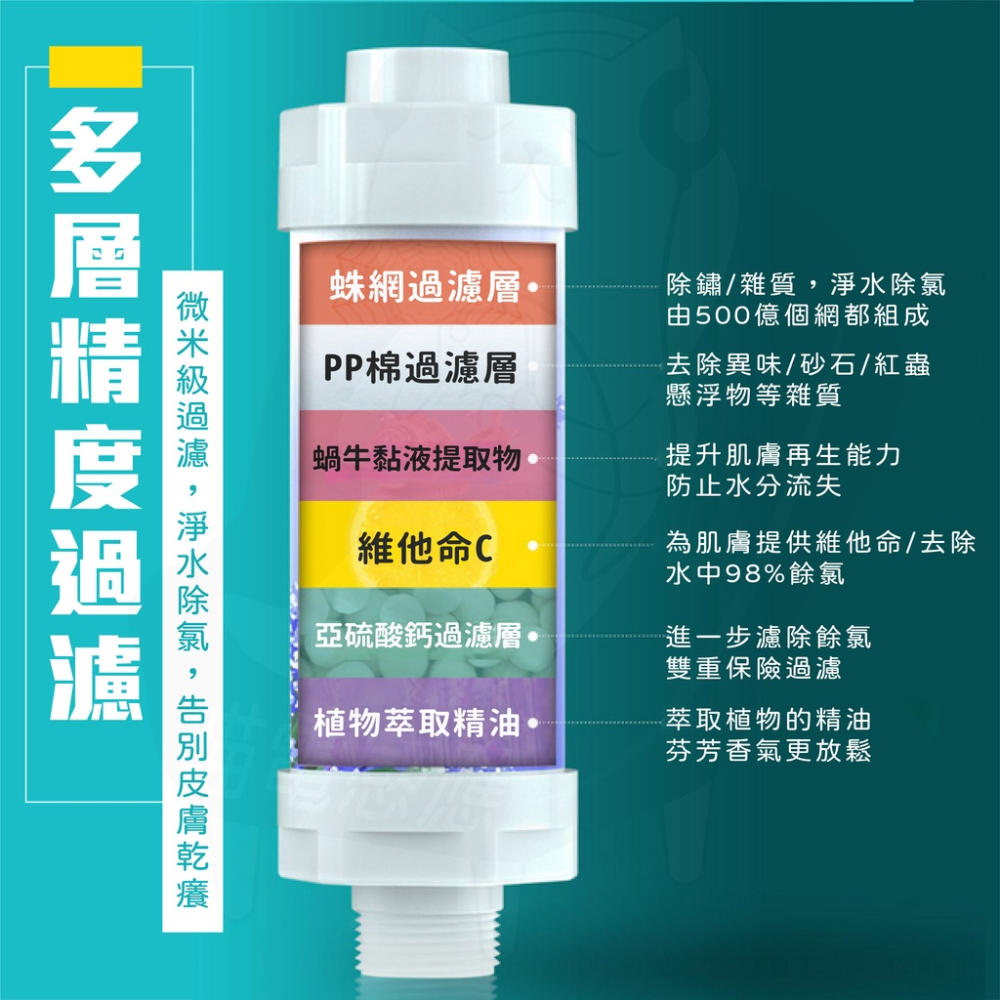 最新款H201香氛濾芯 [24h發貨][台灣現貨] 蓮篷頭濾芯 花灑濾芯 蓮篷頭過濾器 花灑過濾器  香氛過濾器 浴室-細節圖3