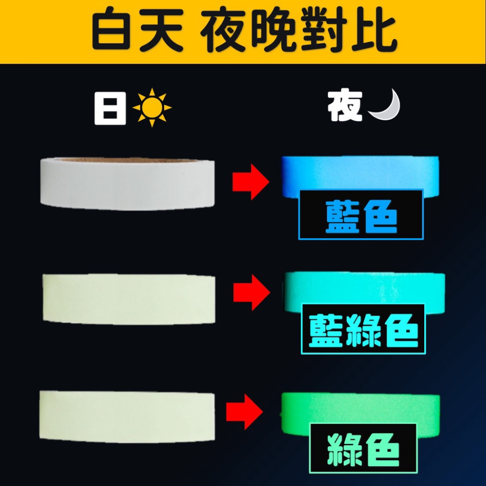 夜光膠帶【台灣現貨】[品質保證] 夜光條 夜光貼紙 夜光貼紙 螢光膠帶 發光貼紙 警示膠帶 車貼 階梯 舞台 派對 居家-細節圖5