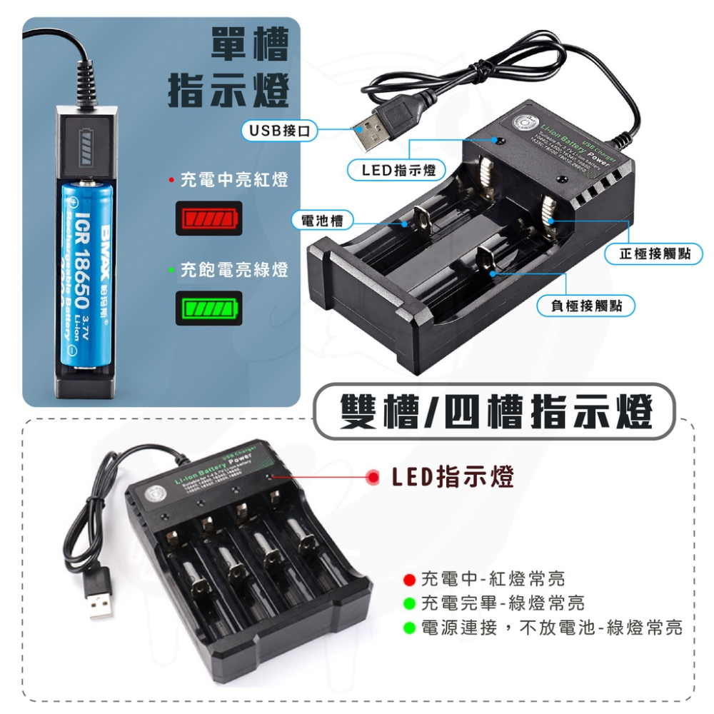 電池充電器【台灣現貨】[快速到貨] 18650 四槽/雙槽/單槽 電池充電 USB充電器 充電電池 國際 充電 電池-細節圖5