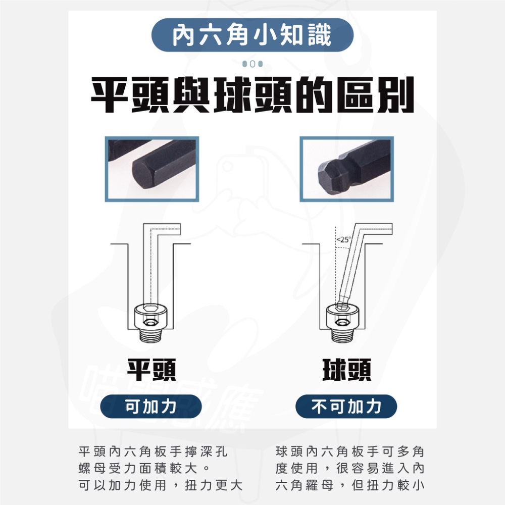 超便宜 內六角板手 [24H發貨][開發票] 六角板手 立角扳手 L型板手 L型板手 各種尺寸板手 台灣現貨-細節圖7