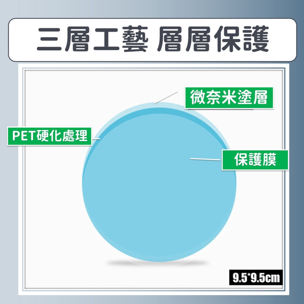 後視鏡防雨膜 奈米 防水貼【現貨】『兩片裝 附貼合工具』 防雨貼 防雨膜 疏水膜 防霧 防油 防刮 汽機車可用-細節圖3