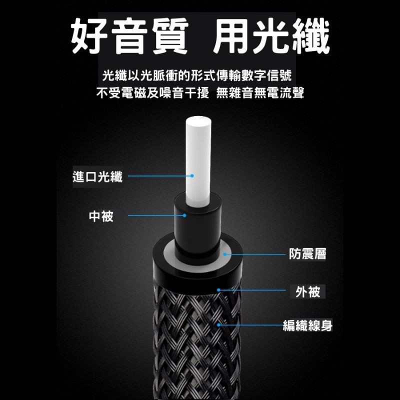 數位光纖線 Toslink Optical 訊號線 台灣現貨 [送抗擾磁環] 擴大機專用 5.1聲道 Spdif DAC-細節圖2
