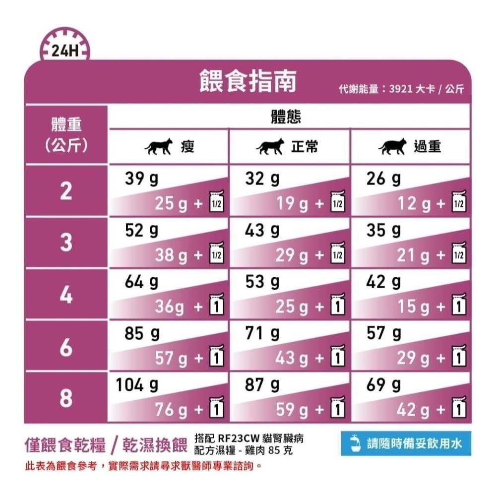 【近全新】Royal Canin 法國皇家 RF23 貓 腎臟病配方乾糧 1.9kg-細節圖4