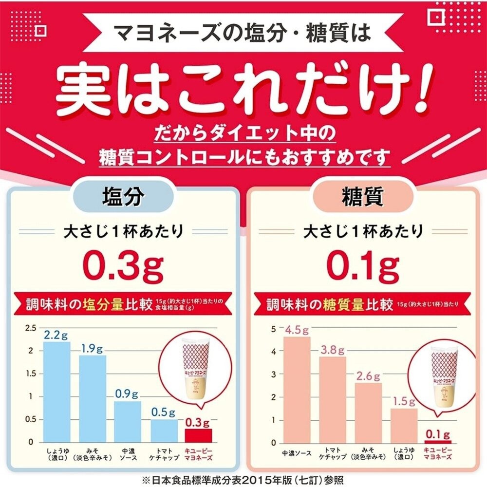 日本kewpie QP蛋黃醬(每瓶450g±10%) 美乃滋 酸味美乃滋 酸味蛋黃醬-細節圖4