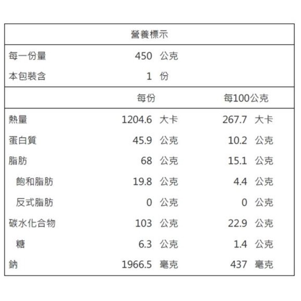 熱門年菜三拼組－蒜頭雞湯+富貴雙方+紅燒獅子頭 0運費【廚鮮食代】-細節圖10