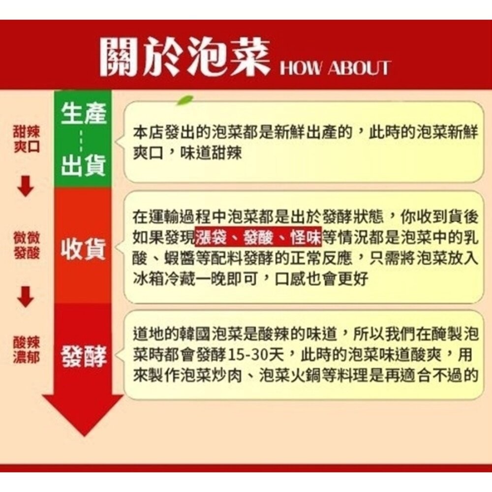 天然益生菌 歐巴純手工韓式泡菜(每盒600g±10%) 0運費【海陸管家】-細節圖10