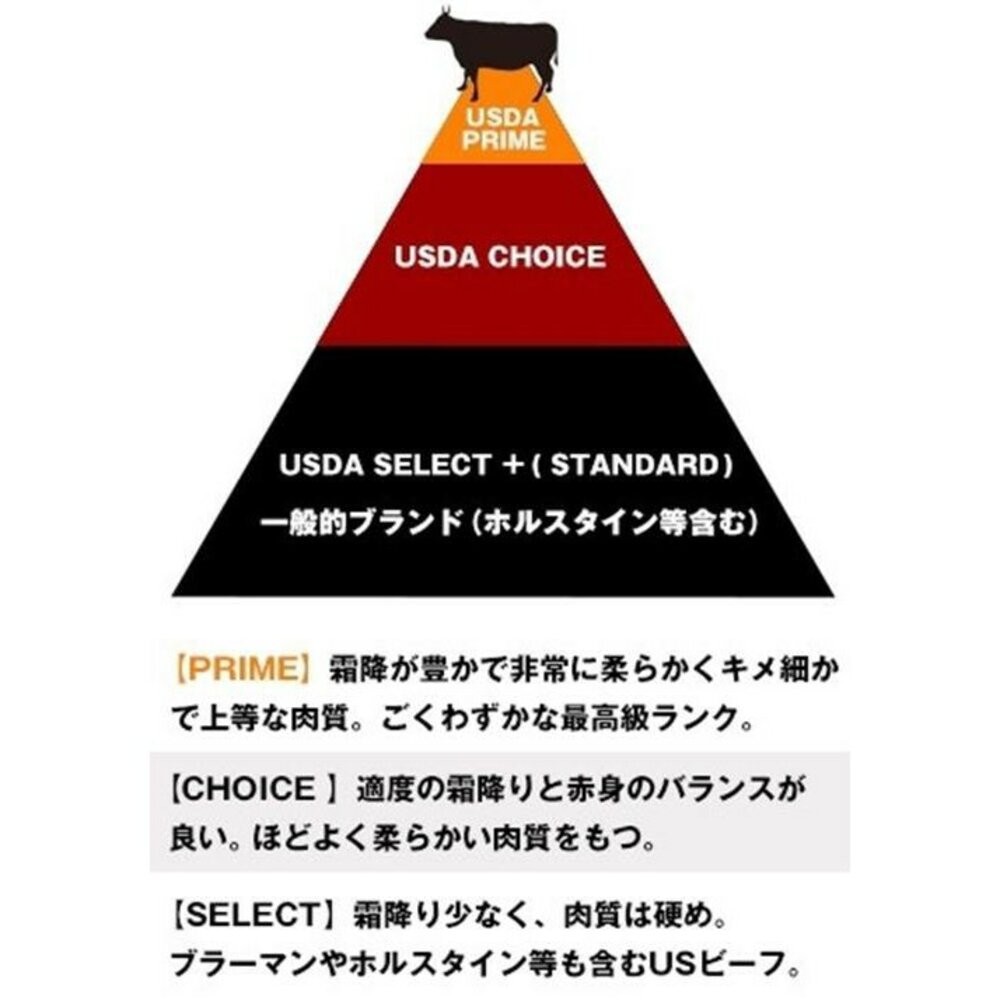 美國PRIME級安格斯一口骰子牛(每包150g±10%)【海陸管家】滿額免運-細節圖4