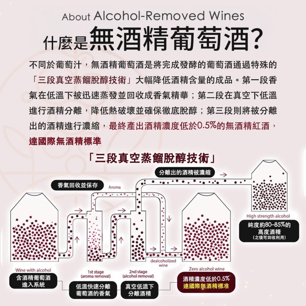 HEADA UP-EDENVALE澳洲伊威 無酒精紅酒/白酒 750ml 紅葡萄汁 葡萄汁 無酒精 無酒精白酒-細節圖4