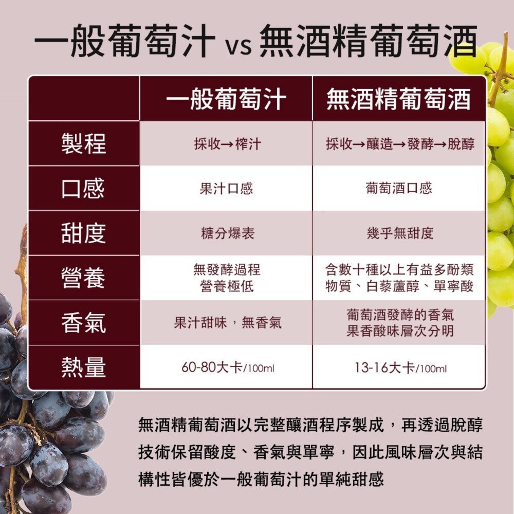 HEADA UP-EDENVALE澳洲伊威 無酒精紅酒/白酒 750ml 紅葡萄汁 葡萄汁 無酒精 無酒精白酒-細節圖6