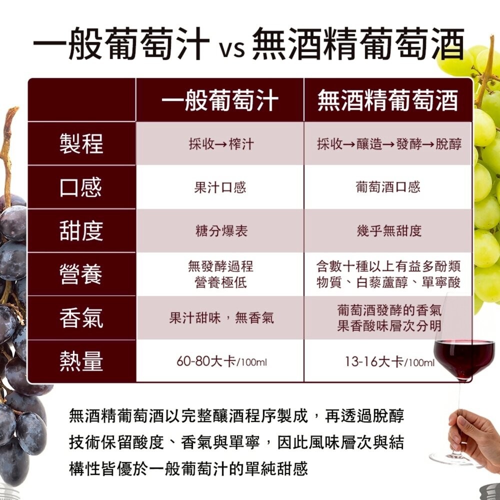 HEADS UP-EDENVALE無酒精葡萄紅酒/白酒 750ml 澳洲原瓶進口 孕婦小孩長輩可飲 葡萄酒 葡萄汁 無酒-細節圖7