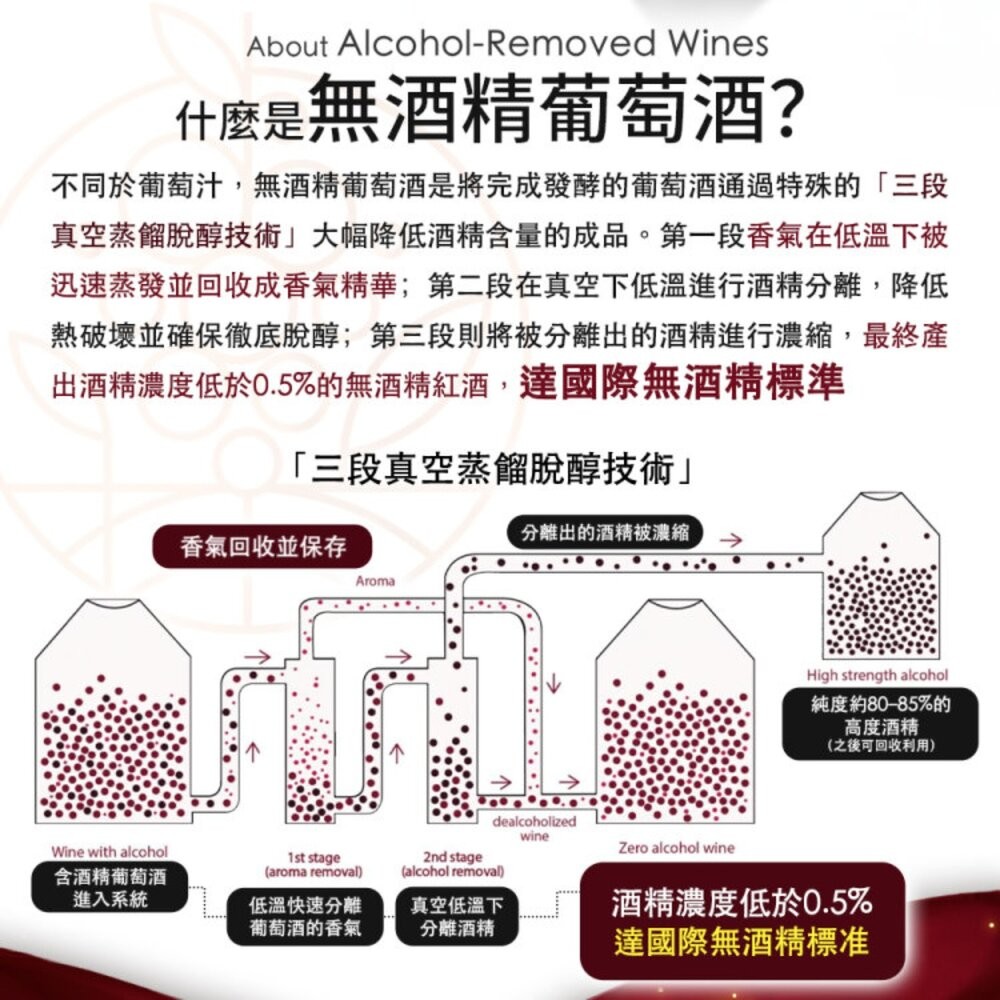 HEADS UP-EDENVALE澳洲伊威 無酒精紅酒/白酒 750ml X6支原裝箱 紅葡萄汁 葡萄汁 無酒精 無酒精-細節圖5