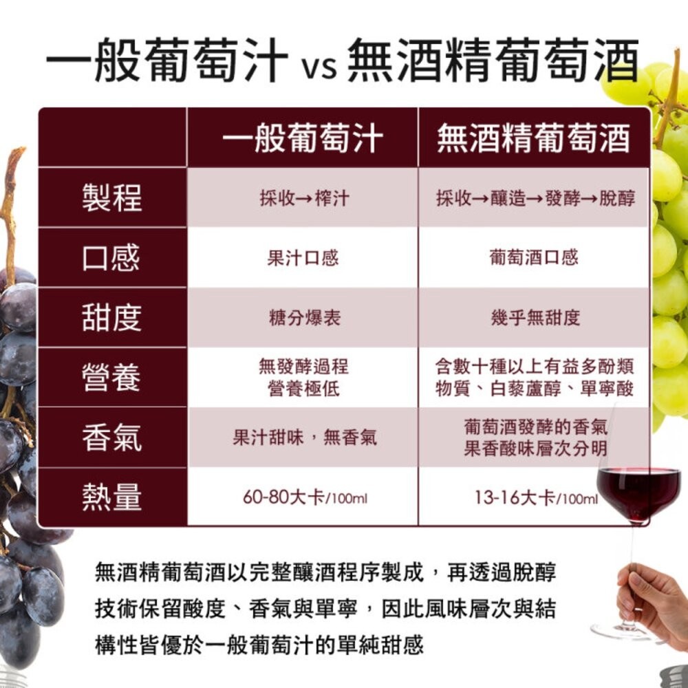 HEADS UP-EDENVALE澳洲伊威 無酒精紅酒/白酒 750ml X6支原裝箱 紅葡萄汁 葡萄汁 無酒精 無酒精-細節圖7