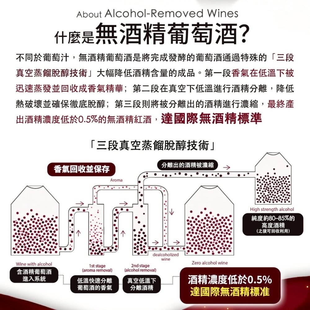 HEADS UP-EDENVALE無酒精葡萄紅酒/白酒 750ml X6支原裝箱 澳洲原瓶進口 孕婦小孩長輩可飲 葡萄酒-細節圖5