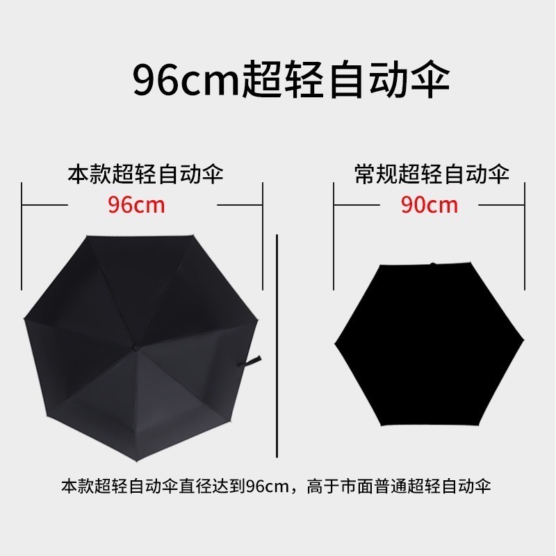 PARACHASE 輕收型加大超輕自動傘 7骨防風晴雨傘 兩用防紫外線太陽傘UPF50+ 30D超輕薄黑膠布 牢固輕盈-細節圖5
