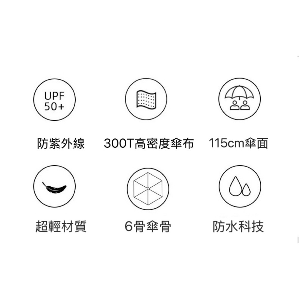 115cm超輕安全式防回彈自動傘 簡約黑膠防紫外線太陽傘 超大晴雨傘兩用UPF50+ 日式簡約自動防曬傘-細節圖2