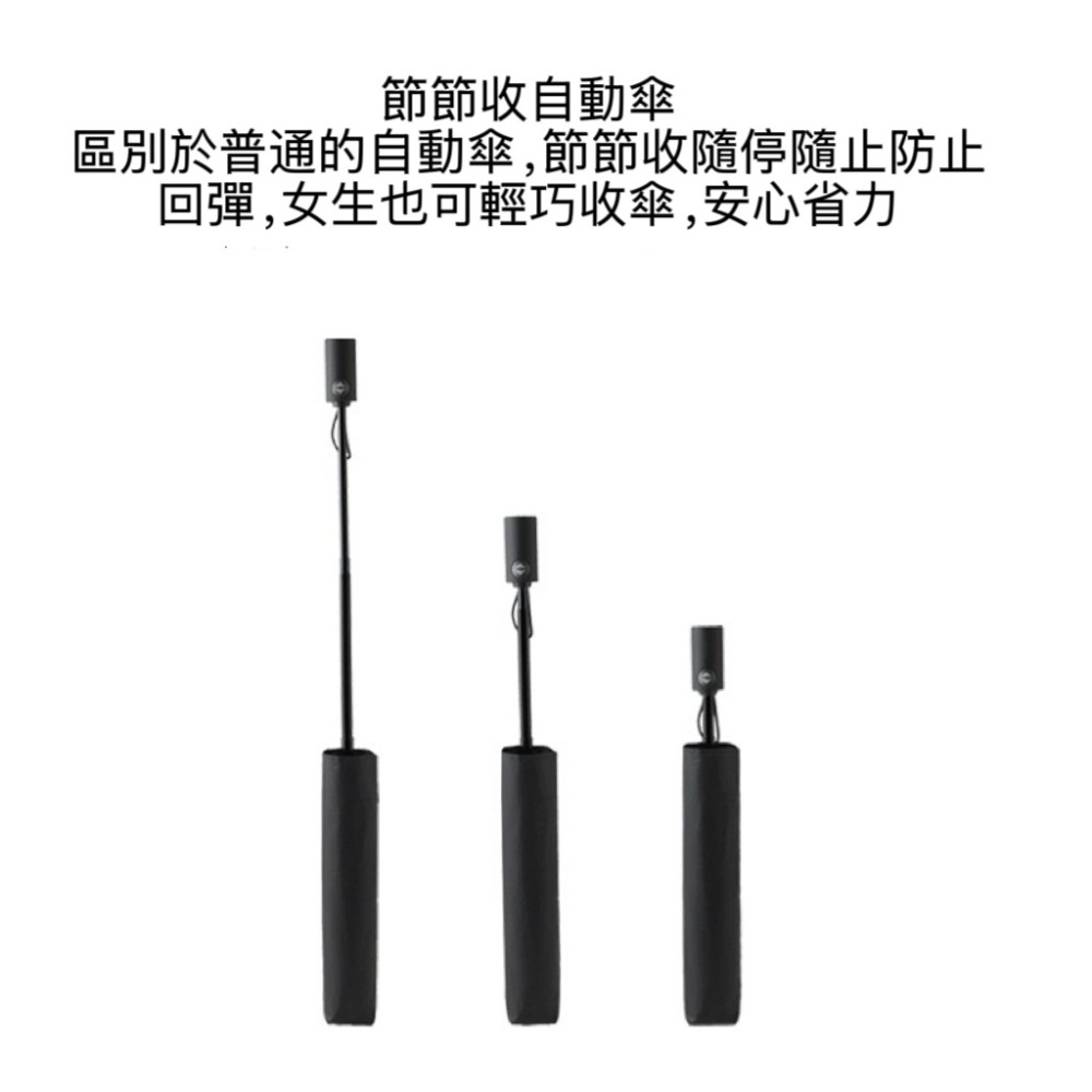 115cm超輕安全式防回彈自動傘 簡約黑膠防紫外線太陽傘 超大晴雨傘兩用UPF50+ 日式簡約自動防曬傘-細節圖4