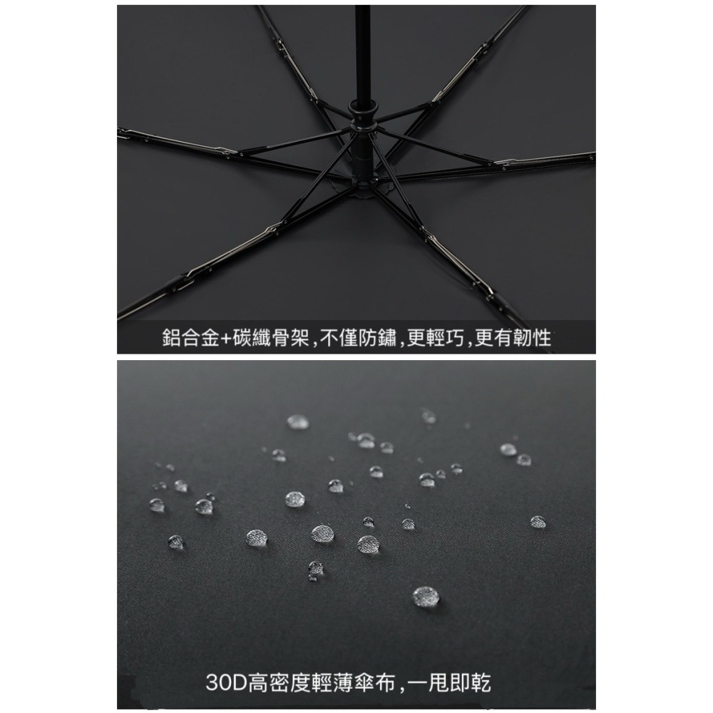 115cm超輕安全式防回彈自動傘 簡約黑膠防紫外線太陽傘 超大晴雨傘兩用UPF50+ 日式簡約自動防曬傘-細節圖8
