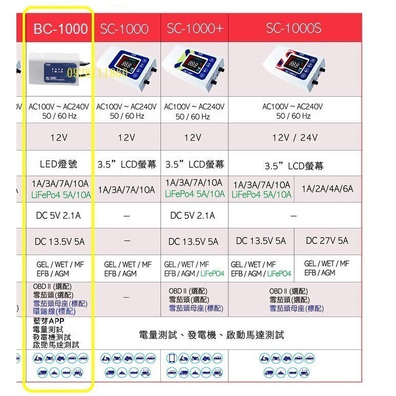 送收納袋Mashin麻新 BC-1000 智慧型藍芽鉛酸鋰鐵電池SC-600鉛酸電池SC-800機車汽車鉛酸電瓶充電機-細節圖3