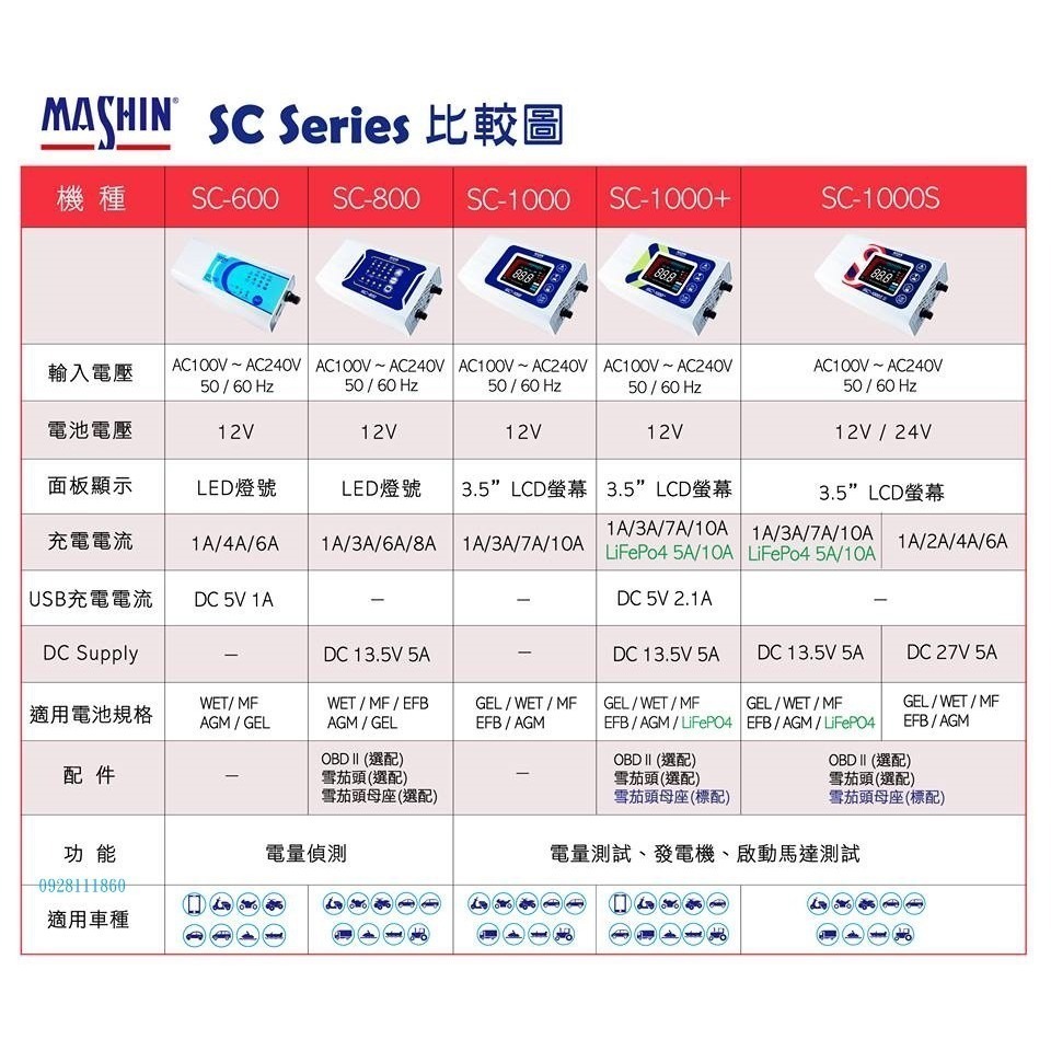 送收納袋Mashin麻新 BC-1000 智慧型藍芽鉛酸鋰鐵電池SC-600鉛酸電池SC-800機車汽車鉛酸電瓶充電機-細節圖6