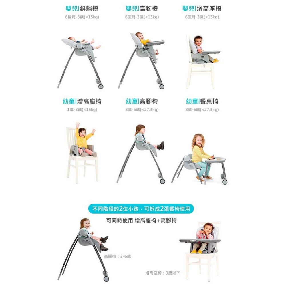 奇哥Joie Multiply 6in1成長型多用途餐椅 增高座椅幼童增高椅餐桌椅嬰兒斜躺椅高腳椅JBE81800P-細節圖4