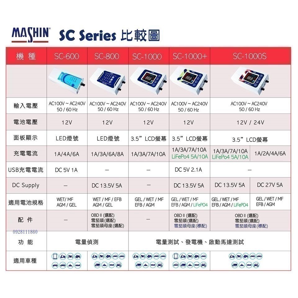 送收納袋Mashin麻新 SC-1000 鉛酸電池 SC-1000+雙模充電器 SC-1000S 智慧型鋰鐵電池-細節圖3
