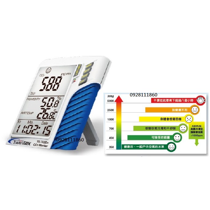Twintex TE-702D+ TE-702D Plus二氧化碳監測儀三合一壁掛桌面兩用型 二氧化碳計CO2監控量測-細節圖2