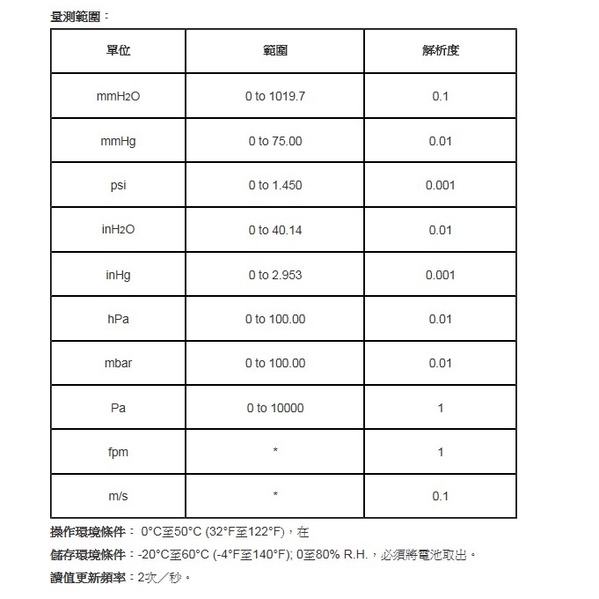 台灣製造 氣體壓差計雙輸入端 差壓計 數位數字顯示壓力錶壓力計微壓計微壓錶 CHY280 CHY 280 CHY-280-細節圖2