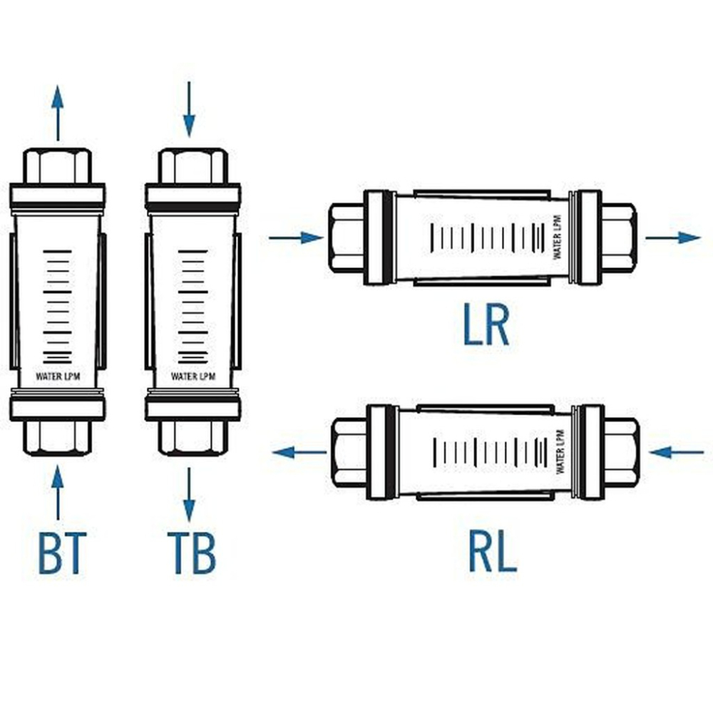 可倒置型流量計 液體 水 油 塑膠管 面積式流量計 透明管 Flowmeter-細節圖2