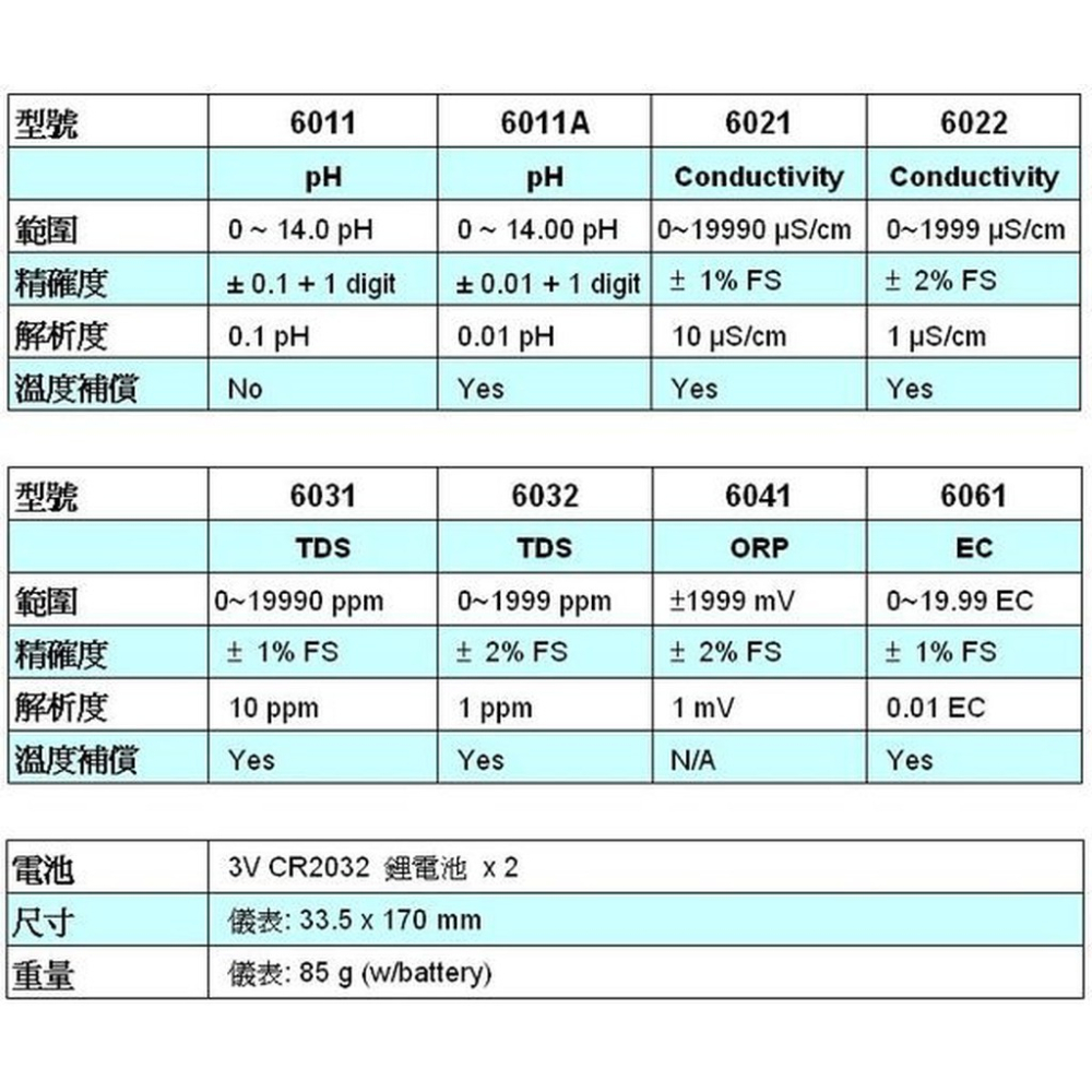 防水型 PH 6011 PH值計酸鹼度 計/酸鹼值計/酸鹼度測試筆-細節圖2
