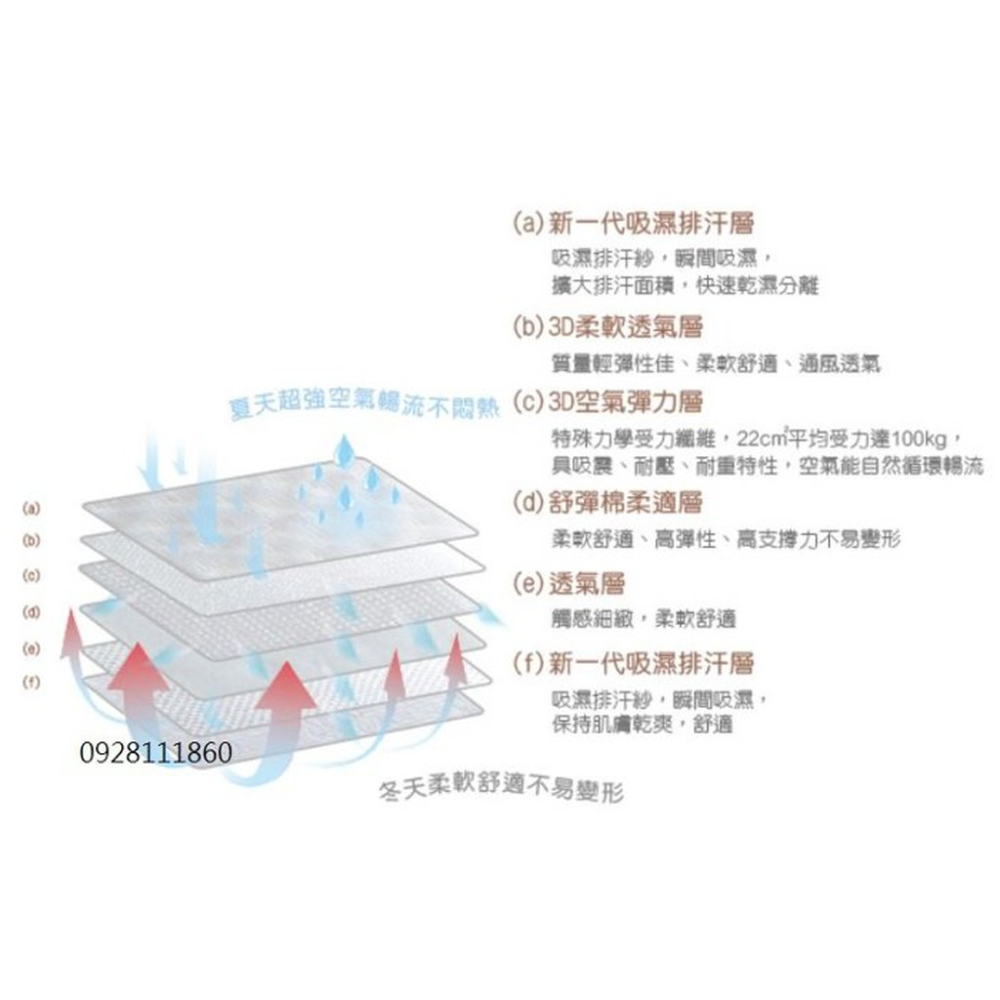 台灣製造奇哥冬夏兩用立體透氣床墊 嬰兒大床適用粉紅色粉藍色嬰兒床墊-細節圖3