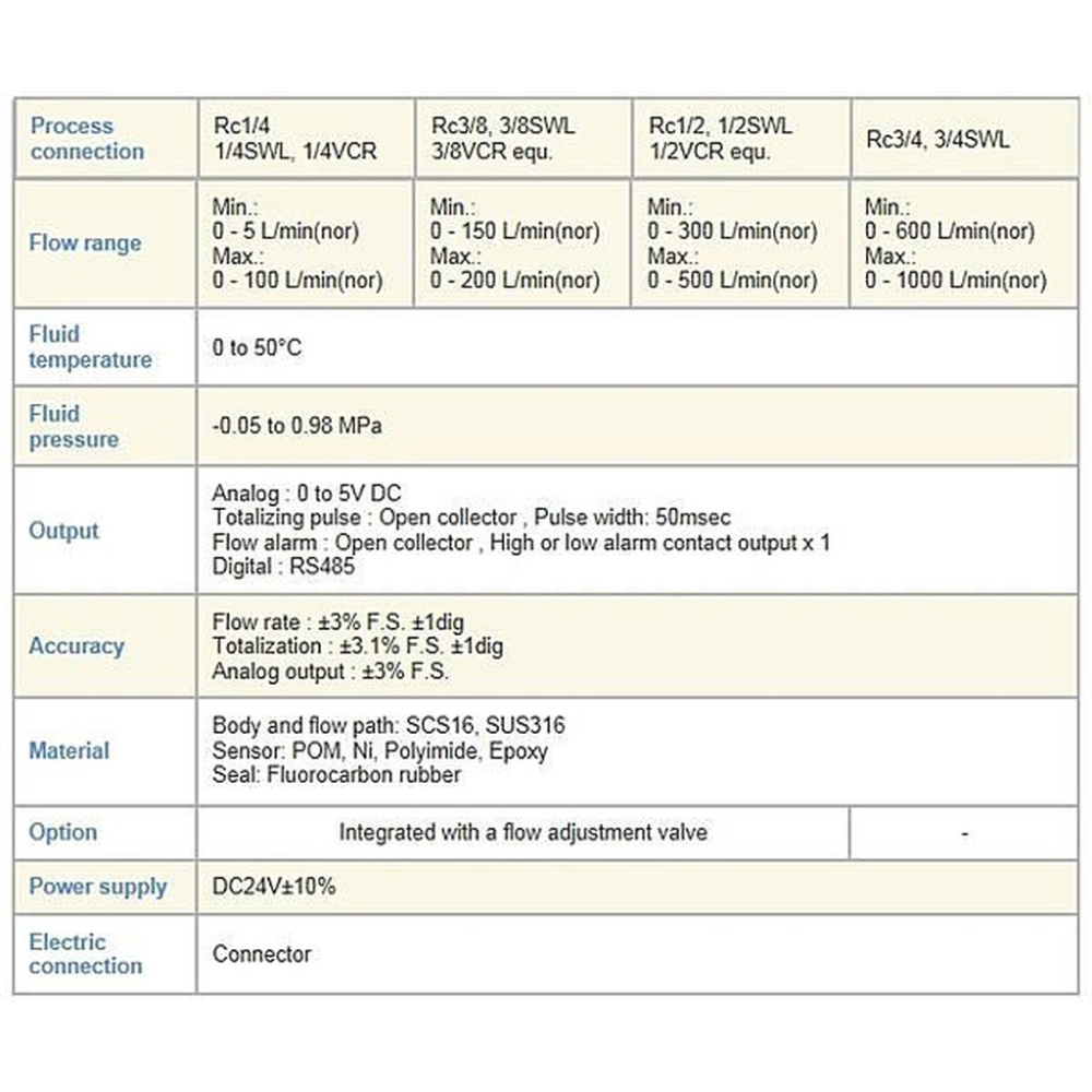 數位流量計質量式流量計 數字熱質量流量計 空氣 氣體Flowmeter-細節圖2