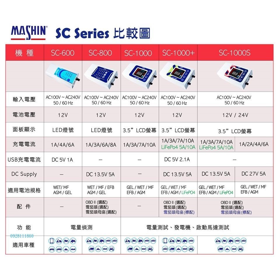 送收納袋SC-800鉛酸電池充電器麻新電子SC-600電動車Mashin機車汽車鉛酸電瓶充電器SC800 SC600-細節圖3