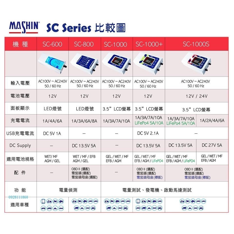 送收納袋SC-800鉛酸電池充電器麻新SC-600電動車Mashin機車汽車鉛酸電瓶充電器SC800充電機SC600-細節圖3