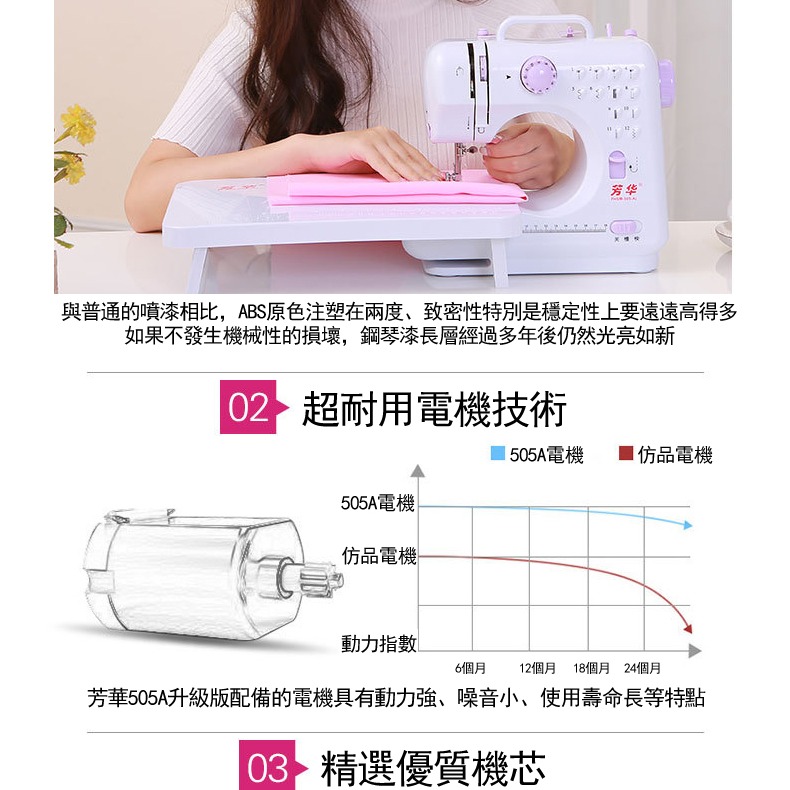 現貨免運 芳華505A升級版縫紉機 家用縫紉機 電動裁縫機 照明腳踏板12線跡 多功能微型迷你縫衣機電池插電兩用c02-細節圖3