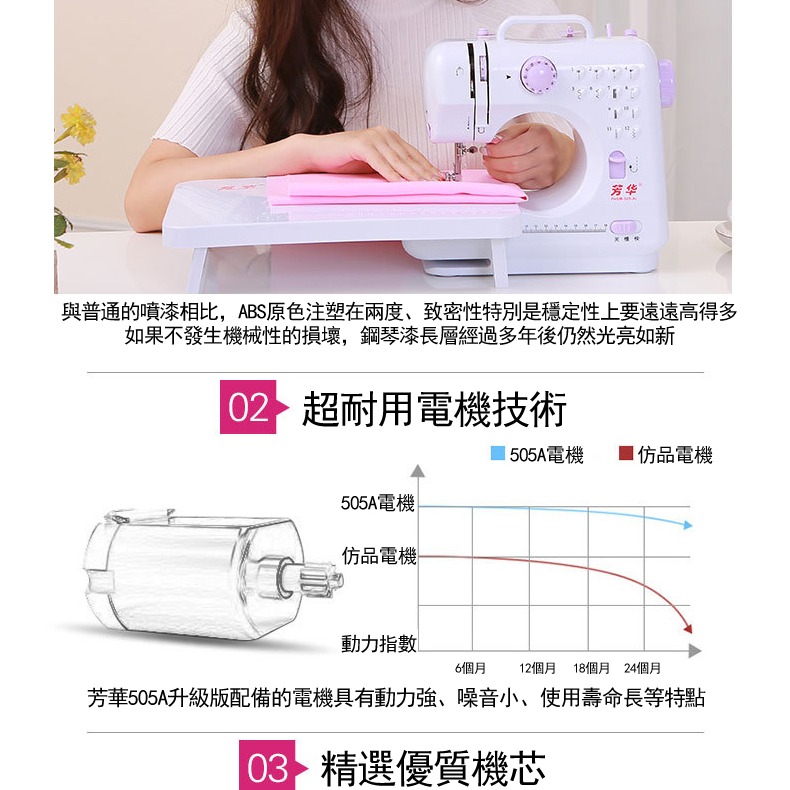 現貨免運 芳華505A升級版縫紉機 家用縫紉機 電動裁縫機 照明腳踏板12線跡 多功能微型迷你縫衣機電池插電兩用c02-細節圖3