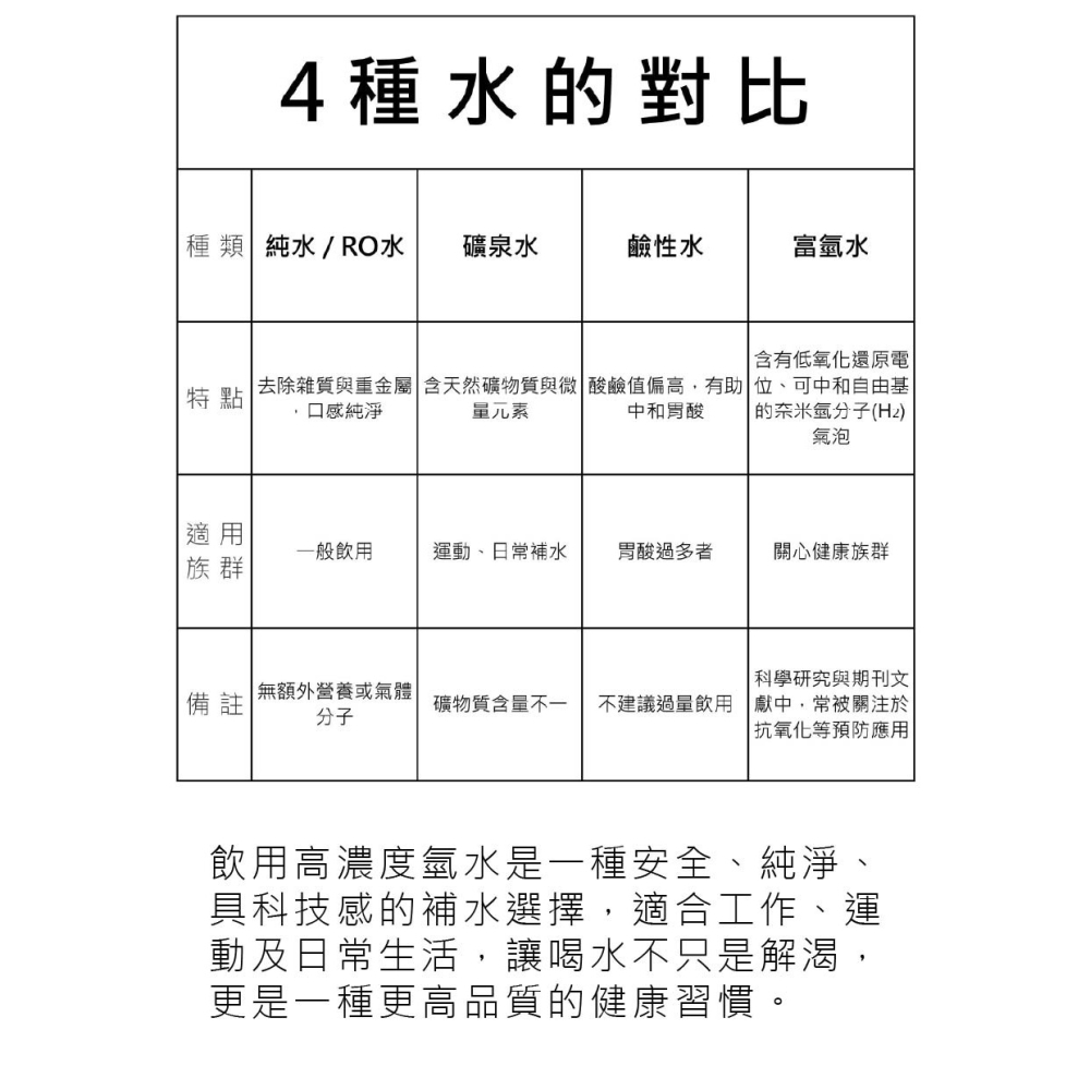攜帶式氫水機-細節圖2