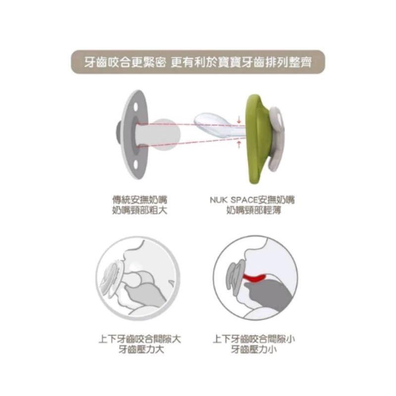 NUK SPACE 超透氣矽膠安撫奶嘴0-6m/6-18m/18-36m(附專屬奶嘴盒）-細節圖3