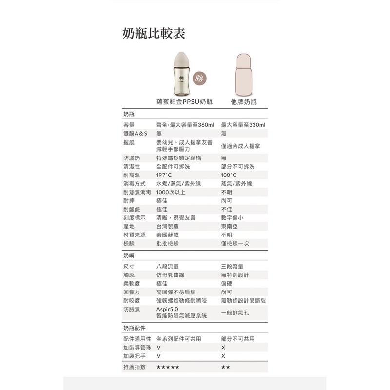 小獅王辛巴 蘊蜜鉑金PPSU寬口防脹氣奶瓶200ml/270ml/360ml-細節圖2