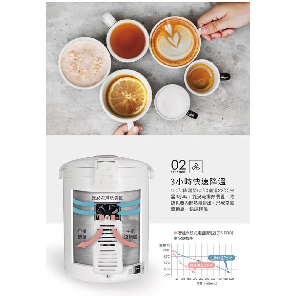 小獅王辛巴智能六段式定溫調乳器S5 PRO 快速降溫  熱水器-細節圖3