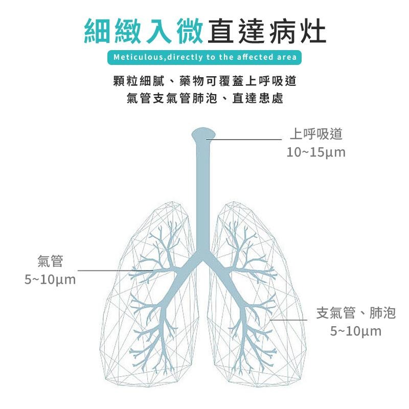 【海狸良品】【台灣現貨】手持式霧化器 迷你靜音 壓縮超聲波 霧化機 便攜式 手持霧化器 兒童成人霧化器 噴霧機 攜帶式-細節圖6