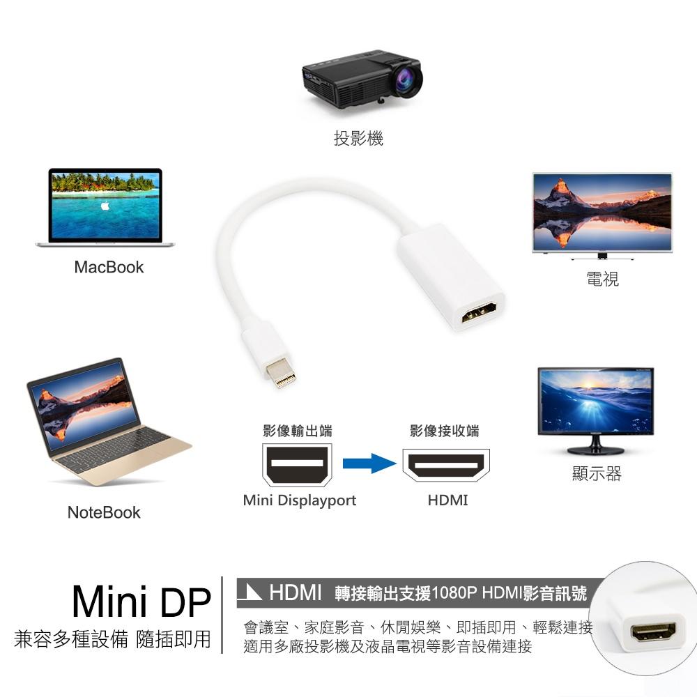 【atake】MiniDP轉HDMI高畫質影音轉接線/(支援Full/HD)-細節圖3