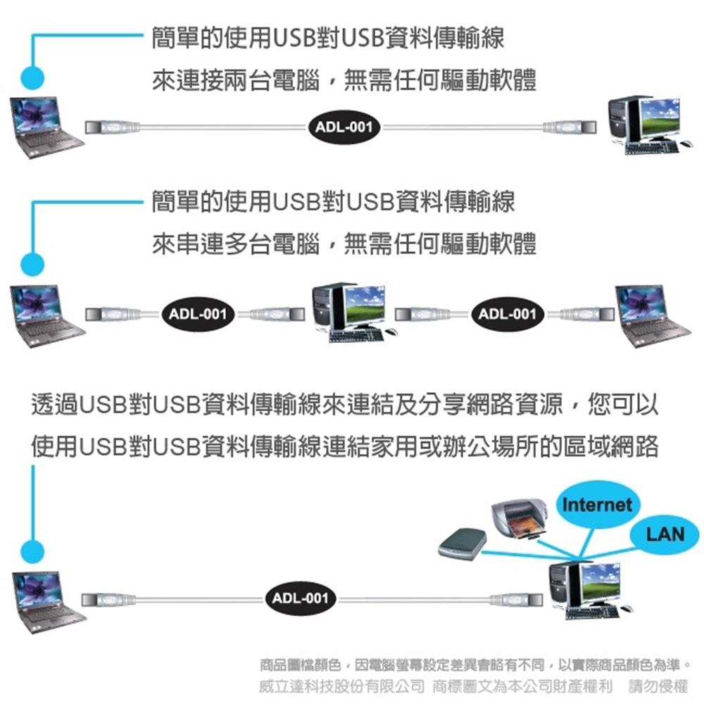 【atake】USB2.0電腦對傳線 1.8m (免驅動程式)-細節圖5